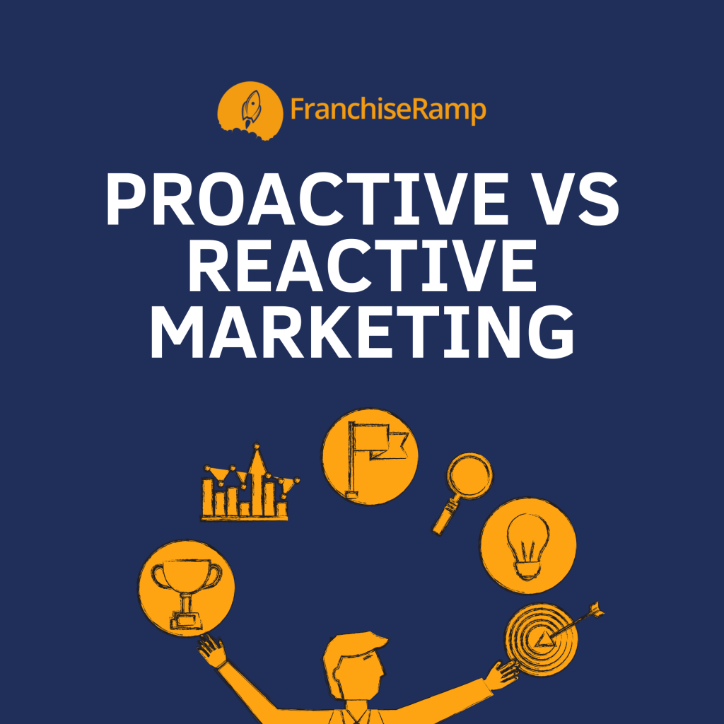 proactive marketing